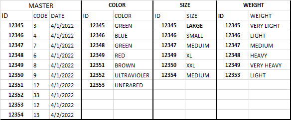 如何正確創建一個使用公共鍵連接四個表的 sql 查詢