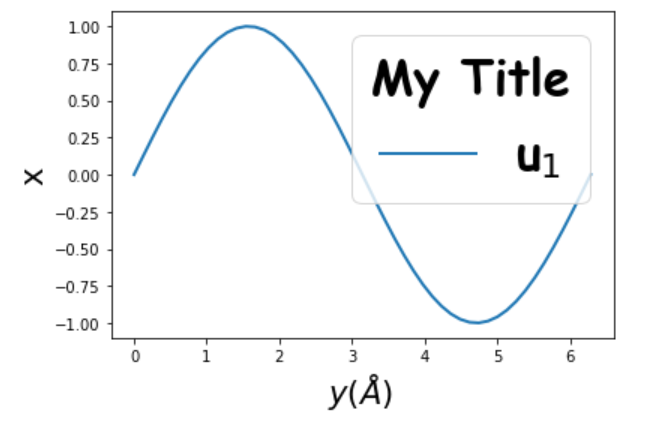 圖例標題的 Matplotlib 控制文本屬性