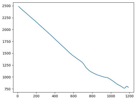 如何使用 numpy 梯度正確計算曲線的梯度？
