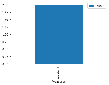 來自資料框的 Python Pandas yerr 用于繪圖
