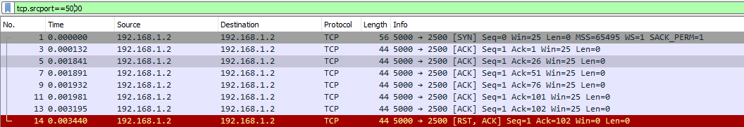 TCP 發送緩沖區沒有做任何事情