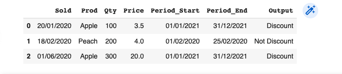在 pandas 中使用 sqlite3 在列之間搜索范圍