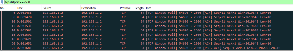 TCP 發送緩沖區沒有做任何事情