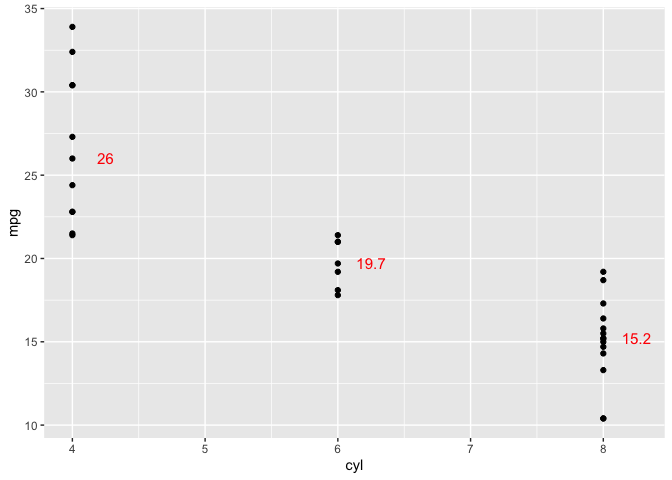 在 ggplot2/stat_summary 中，如何將 `median` 值作為標簽添加到繪圖（如 geom_text()）