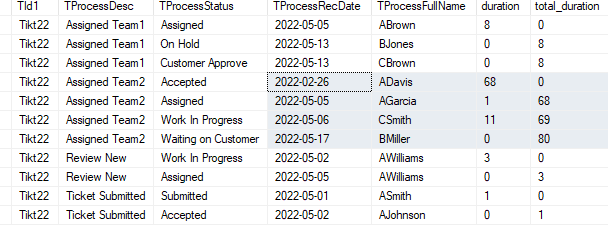 SQL 查詢以獲取每個狀態的總持續時間