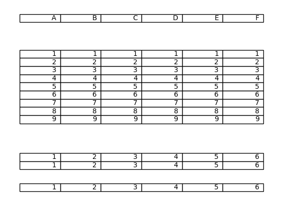 在 matplotlib 中垂直堆疊 4 個表