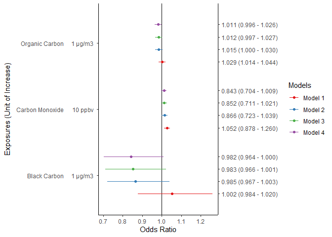ggplot2 雙軸繪圖，輔助軸上有字符向量