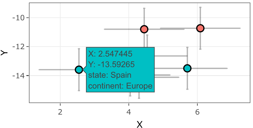ggplot中的自定義互動Plotly - R