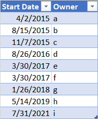 Excel 或 Power Query:合并/查找最近的上一個日期