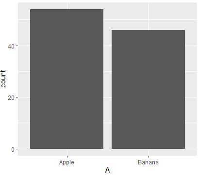 使用 ggplot2 繪制 data.frame 中的資料,其中列是擴展類“因子”的 S4 類
