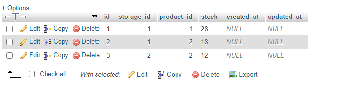 如何按 storage_id 和 product_id 匯總表行組