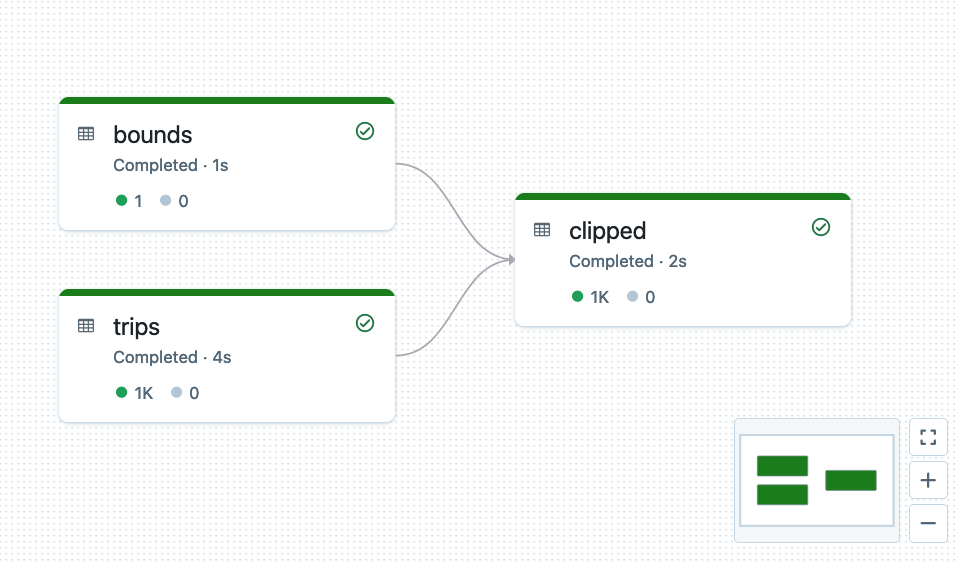 如何在 Databricks Delta Live 表上使用 Apache Sedona？