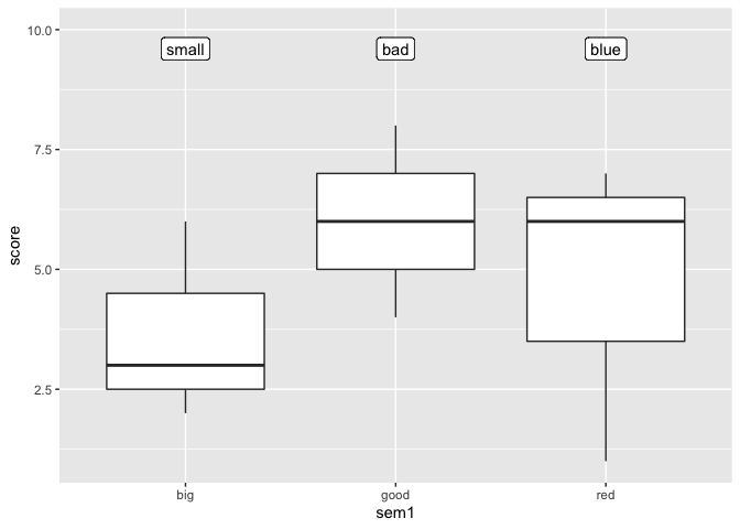 將第二個字符軸添加到 ggplot2