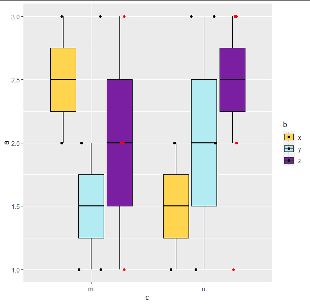 有沒有辦法讓 ggplot2 中的 position_jitterdodge 在使用兩個資料集時按兩個分類變數排序？