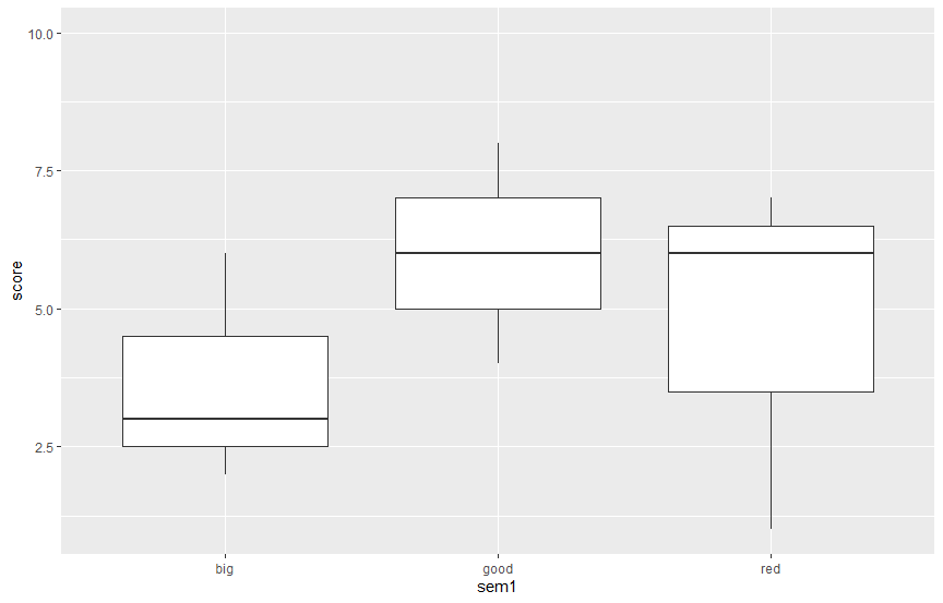 將第二個字符軸添加到 ggplot2
