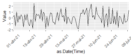 當 x 軸有日期時，洗掉 ggplot 中的多余空間