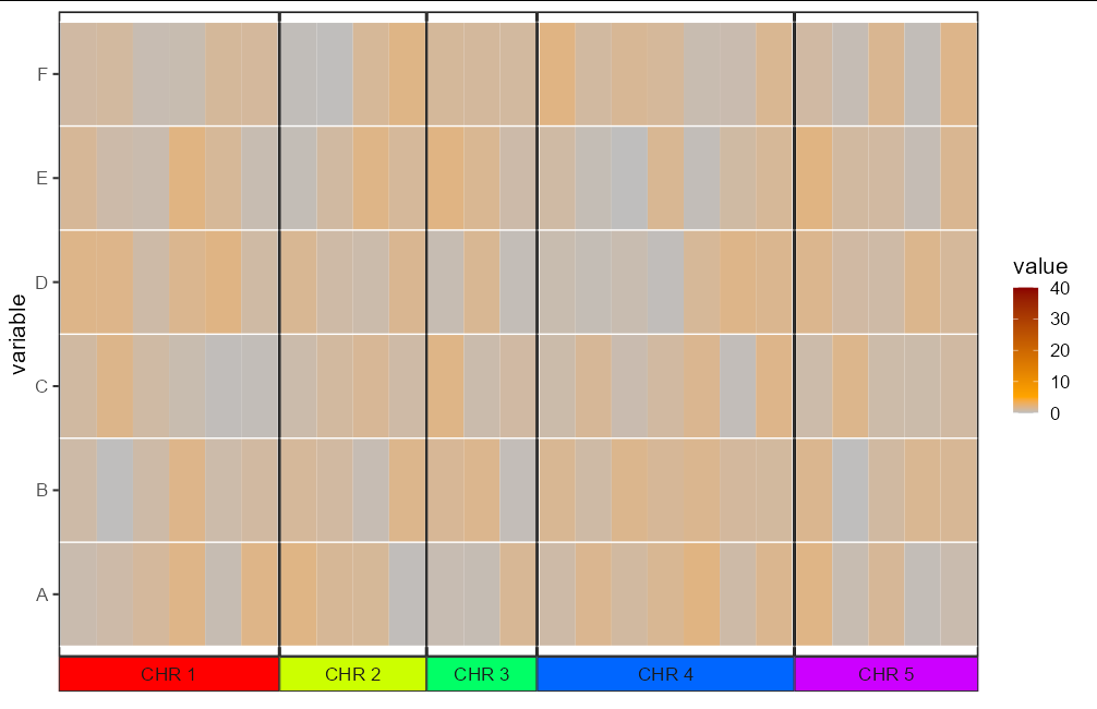 在 geom_tile ggplot 中添加分隔和底部注釋