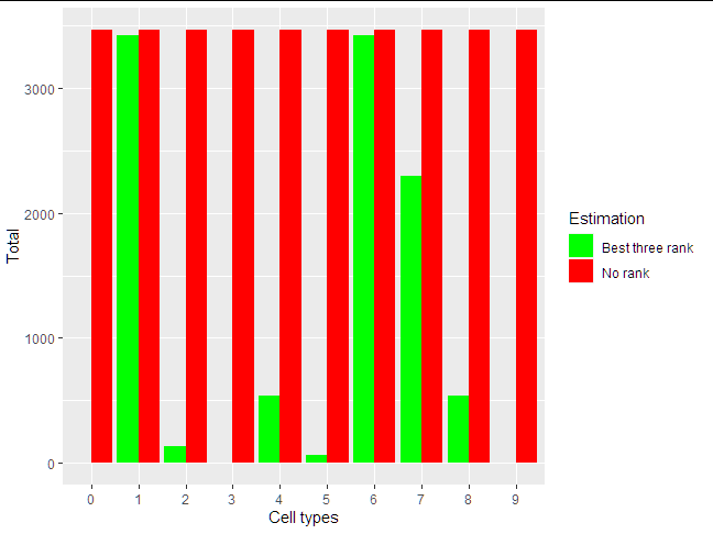 在 R 中使用 ggplot2 更改 x 標簽