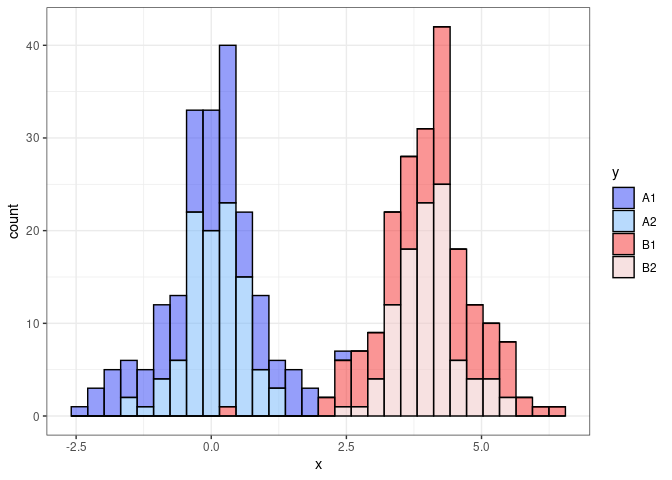 使用特定調色板為 ggplot 著色