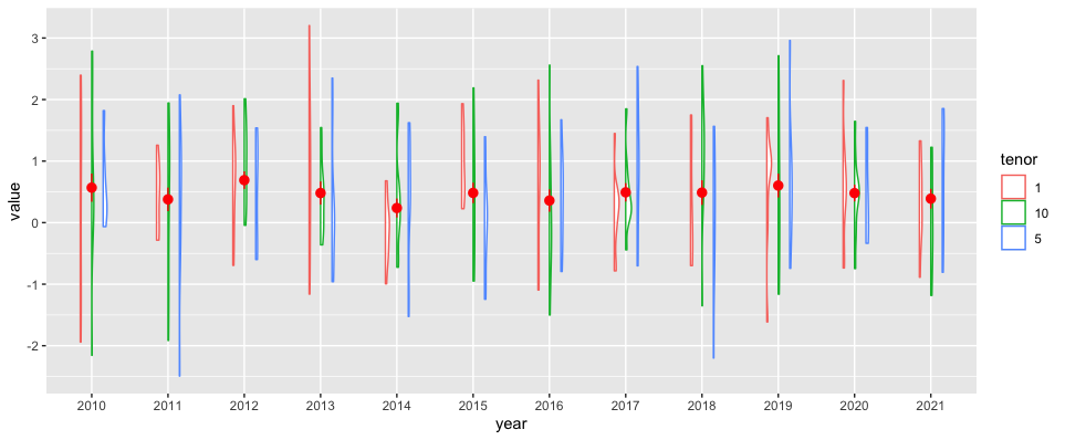 堆疊式扁平小提琴ggplot