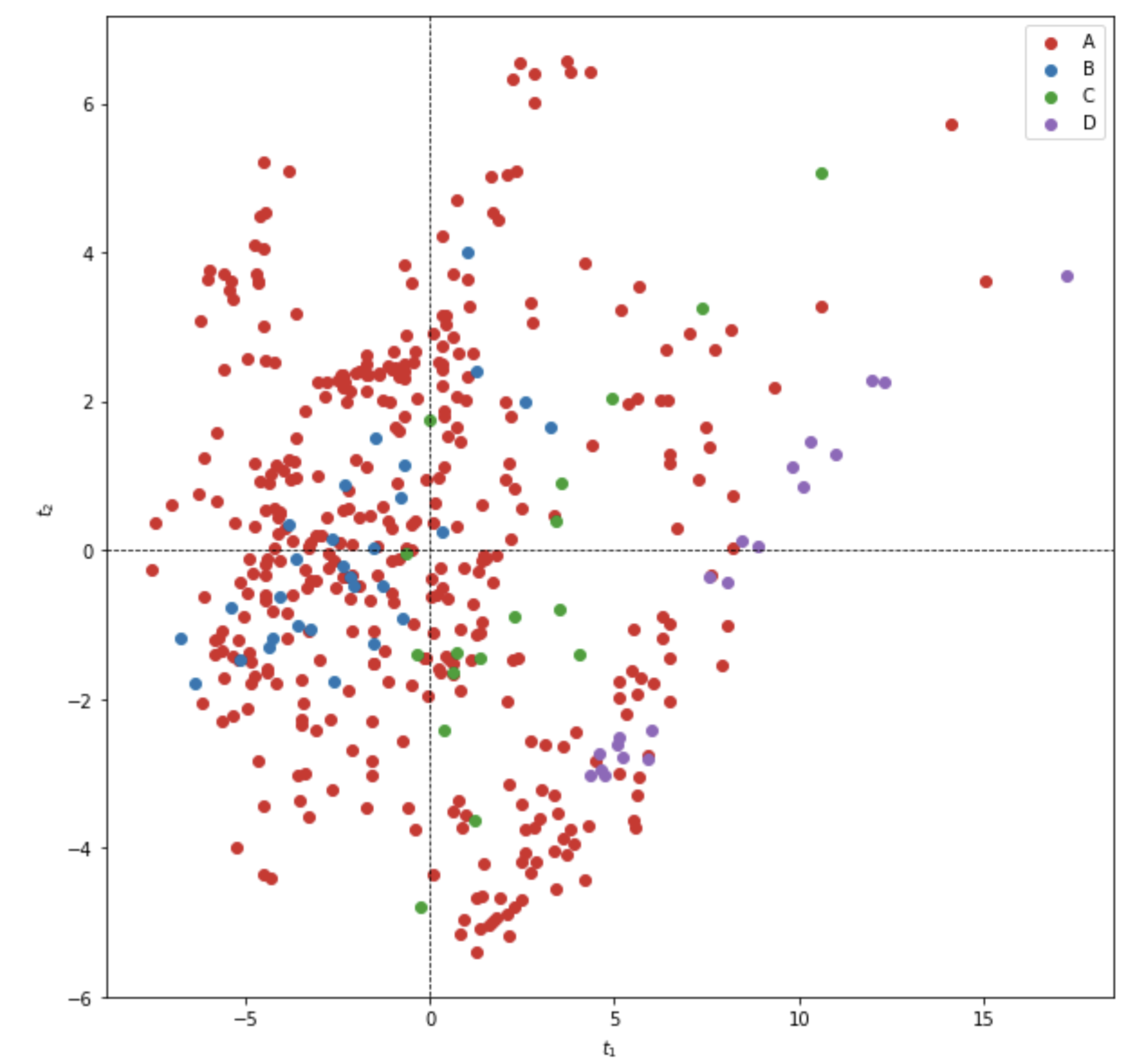 將圖例添加到子圖 matplotlib