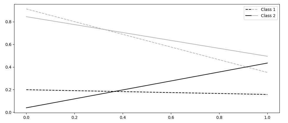 Matplotlib 圖例半色線入口