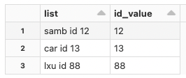 在 Spark Scala 中,如何使用 locate() 作為引數創建帶有 substring() 的列?
