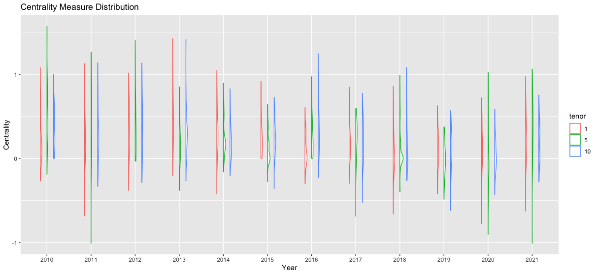 堆疊式扁平小提琴ggplot