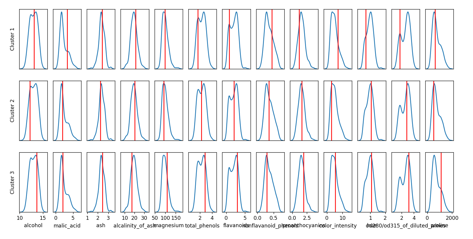 旋轉 Matplotlib x 軸標簽文本
