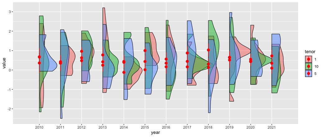 堆疊式扁平小提琴ggplot