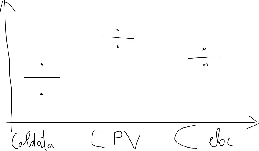 將 pandas 系列聚合為 DataFrame 和可視化表示