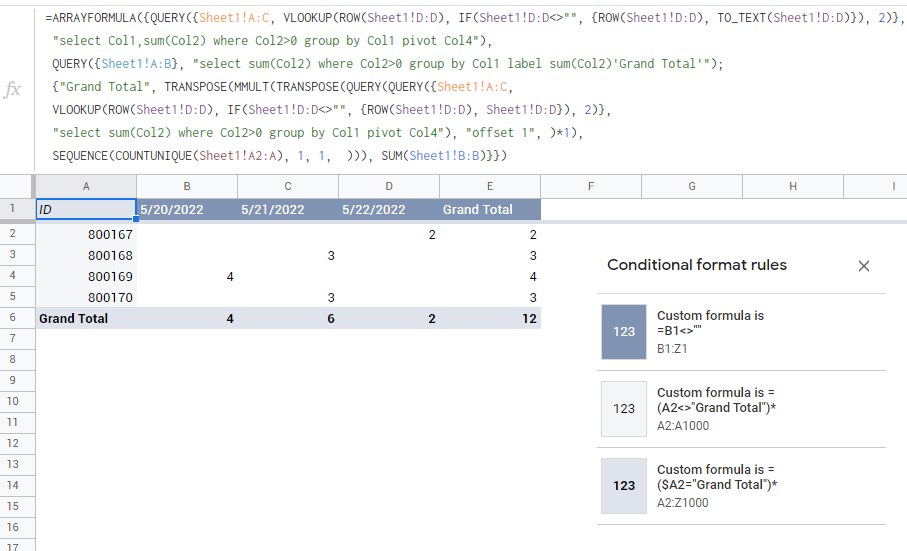 Google Sheets Pivot Table Merge Empty by ID