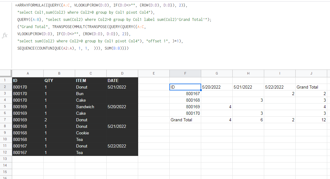 Google Sheets Pivot Table Merge Empty by ID