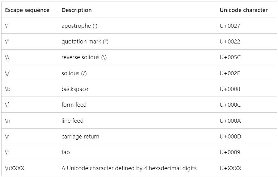 在 cosmos sql 查詢中處理 ARRAY_CONTAINS 搜索中的特殊字符
