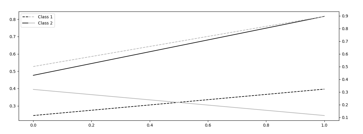 Matplotlib 圖例半色線入口