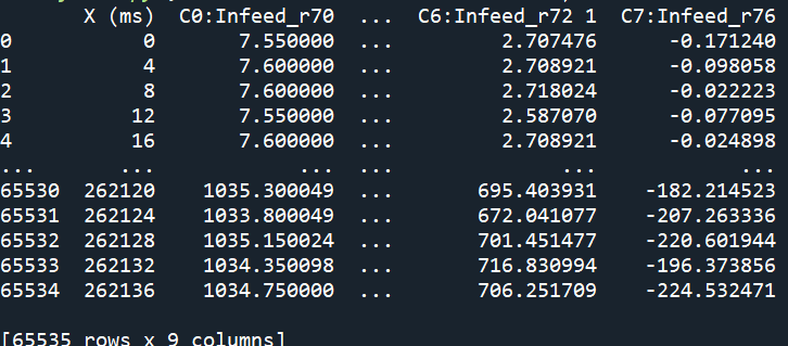如何使用 pandas 在 Python 中編輯 .csv 檔案（追加行和洗掉行）