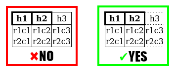 使用 CSS 的 HTML 表格列樣式