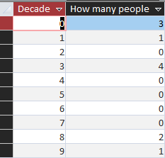 在 SQL“選擇”查詢中定義臨時表