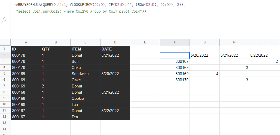 Google Sheets Pivot Table Merge Empty by ID