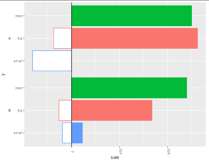 如何在 ggplotly 中構建自定義條形圖?