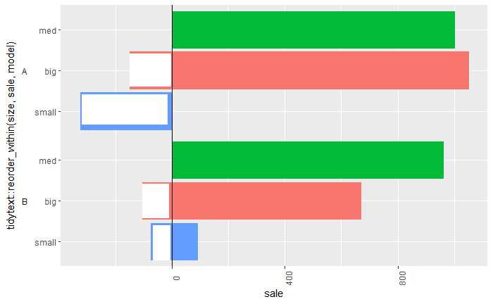 如何在 ggplotly 中構建自定義條形圖?