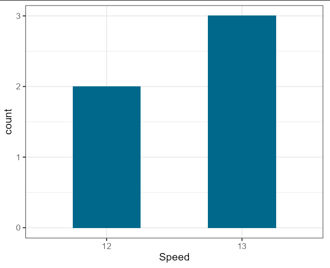 使用 ggplot 從 df 繪制 TRUE 陳述句的數量