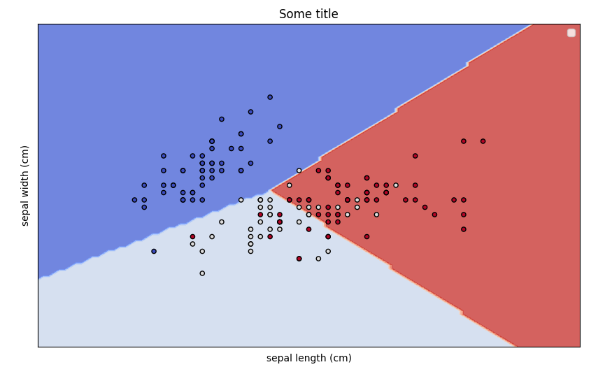 如何在子圖中將圖例設定為 matplolib 軸