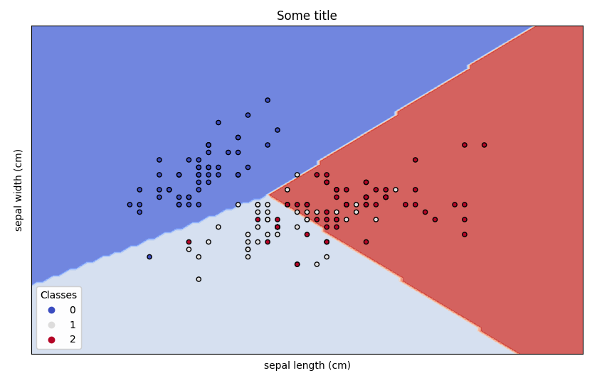 如何在子圖中將圖例設定為 matplolib 軸