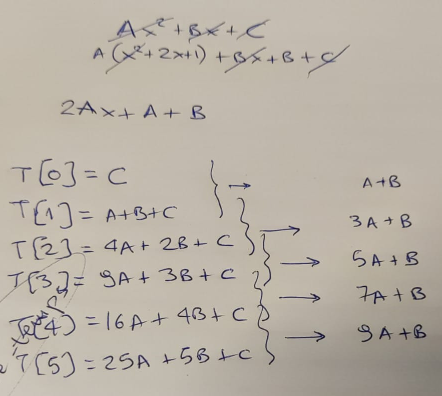 為什么在強度降低乘法到回圈攜帶加法之后,這段代碼執行得更慢?