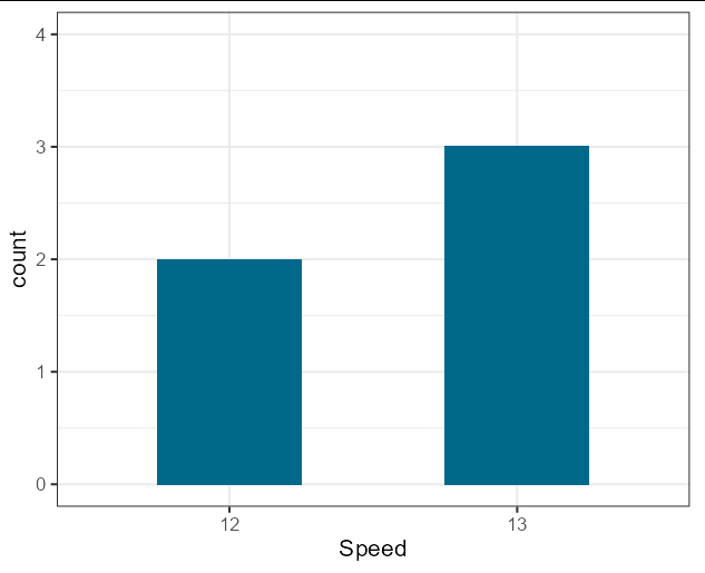使用 ggplot 從 df 繪制 TRUE 陳述句的數量