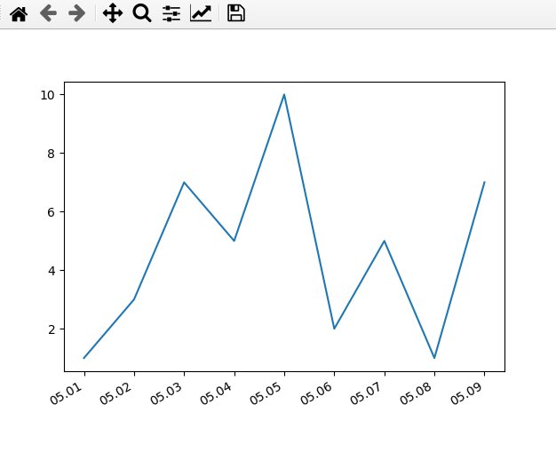 Numpy datetime64 提取月日