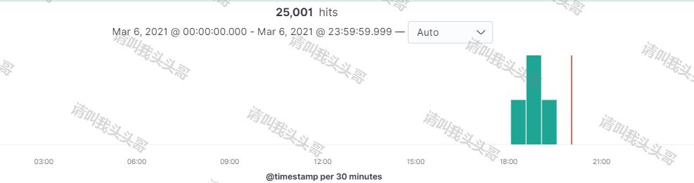 SpringBoot進階教程(七十四)整合ELK