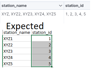 使用 kibana 和 logstash 在網格中顯示 XML 資料