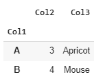 帶有 agg() nth() 和/或 iloc() 的 Python Pandas groupby